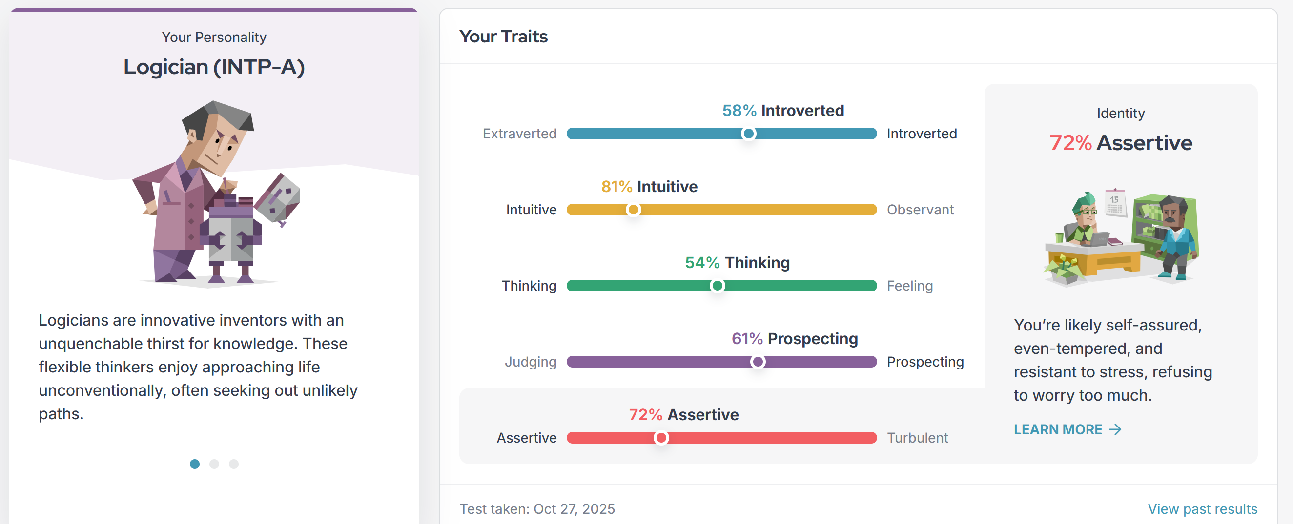 image of my current personality